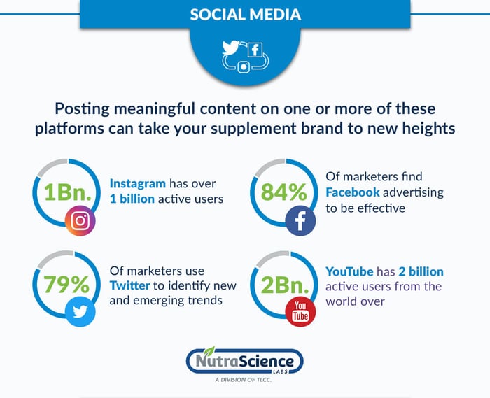 Social Media Tips for Marketing Dietary Supplements