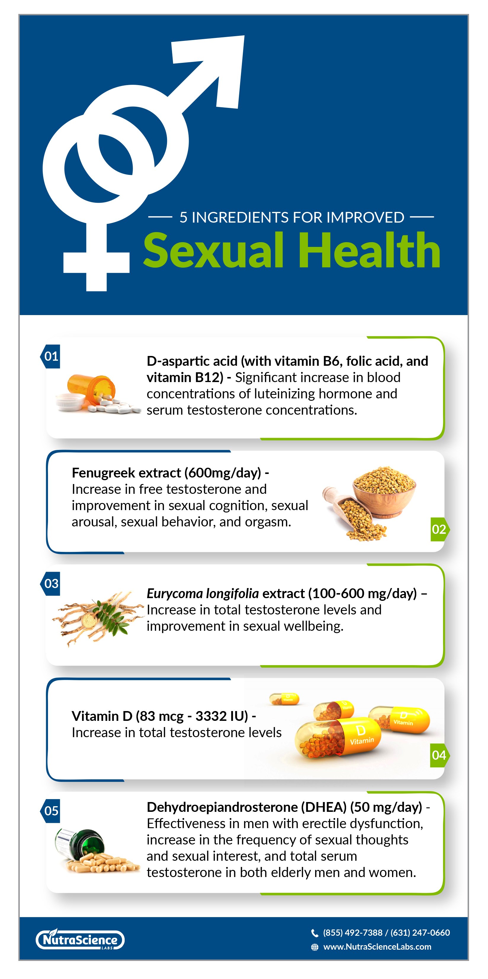 Infographic - Five Nutraceutical Ingredients to Watch for Sexual Health