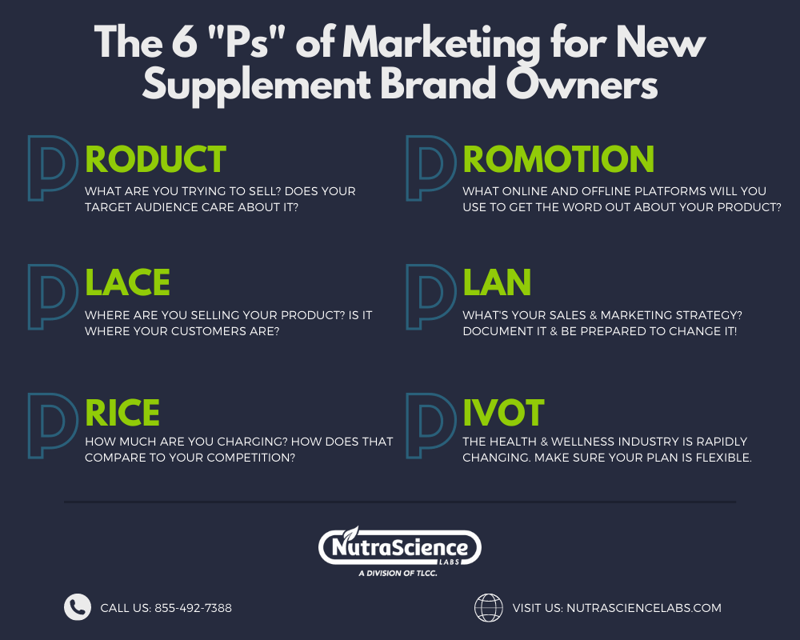 The 6 P's of Marketing for New Supplement Brand Owners