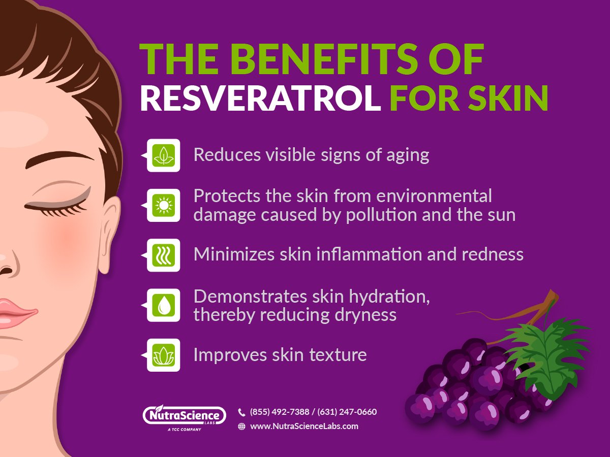 Benefits of Resveratrol for Skin