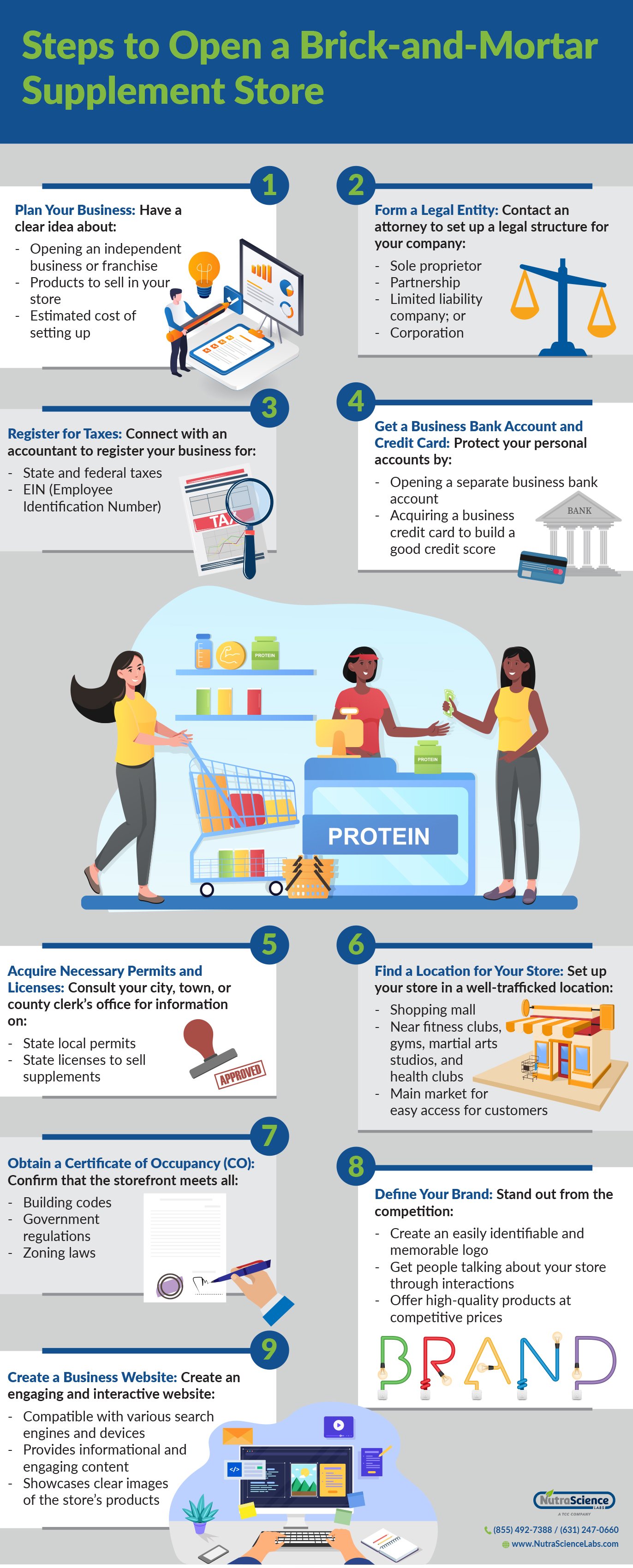 brick and Mortar Supplement Store - Infographic