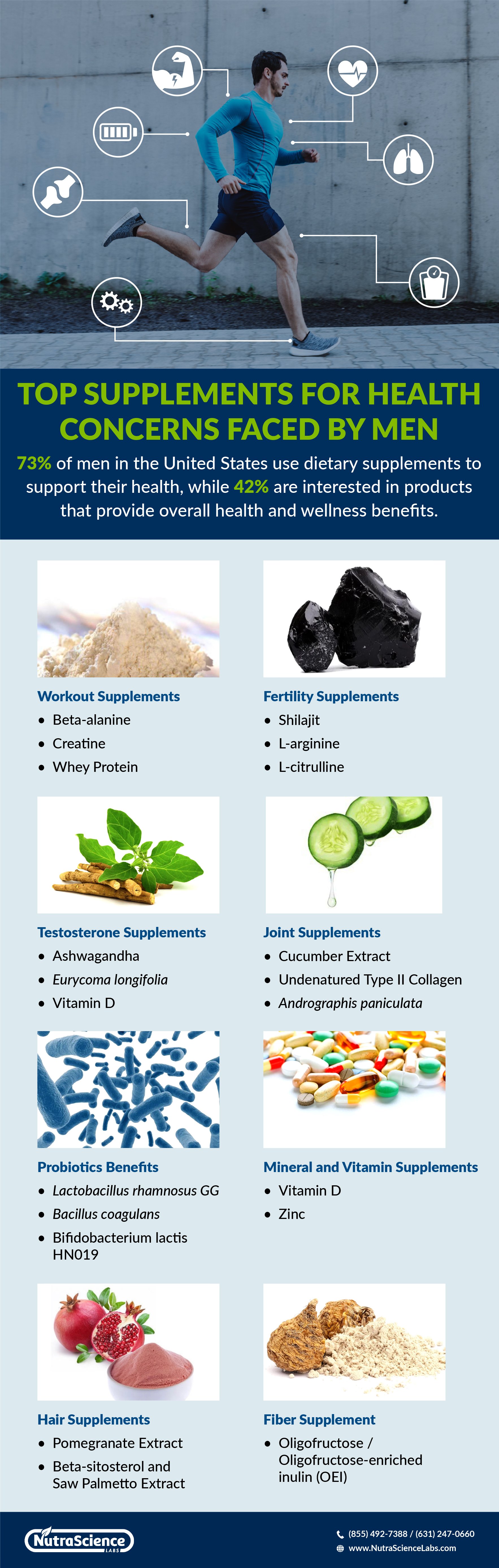 NSL - Infographic - Top Supplements for Health Concerns faced by Men