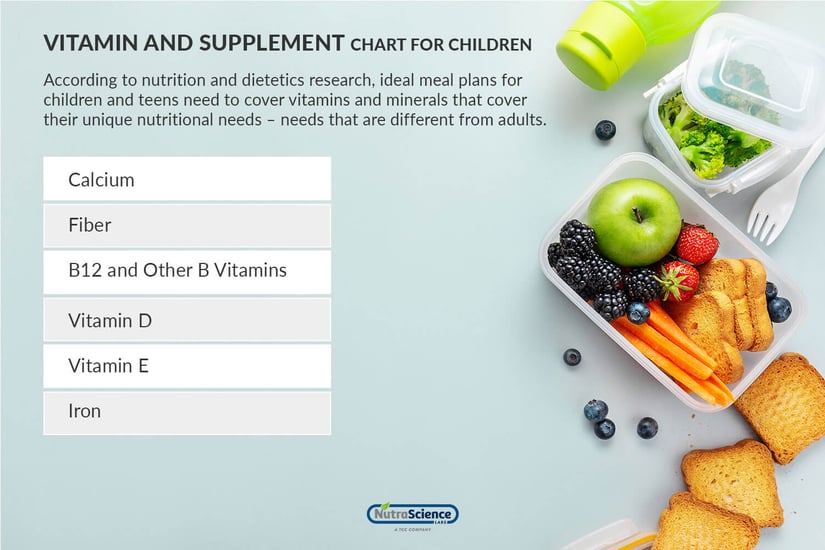 Vitamin and Supplement Chart for Children