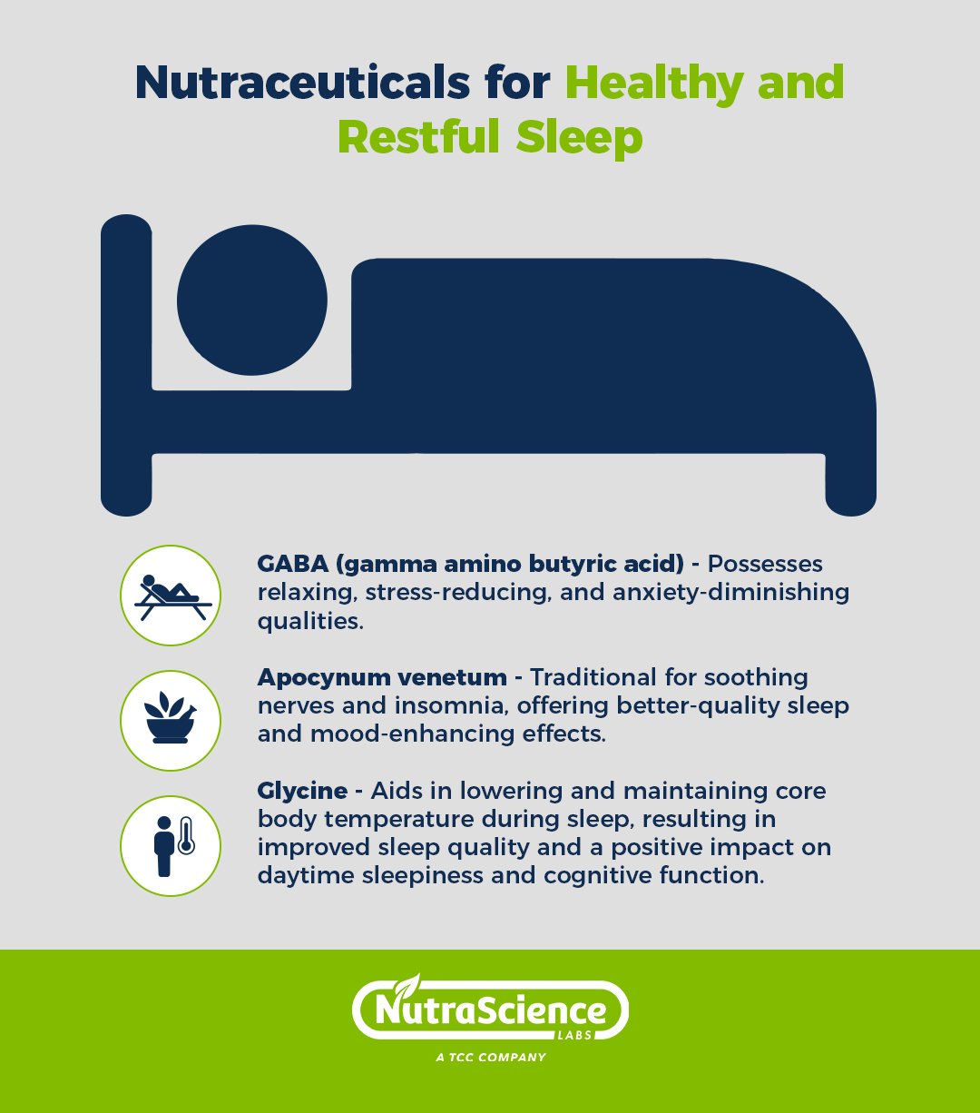 Nutraceuticals for Healthy and Restful Sleep - Infographic
