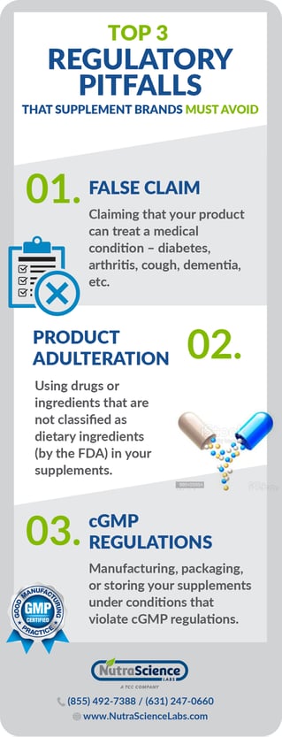 Regulatory Pitfalls That Supplement Brand Owners Need to Avoid - Infographic