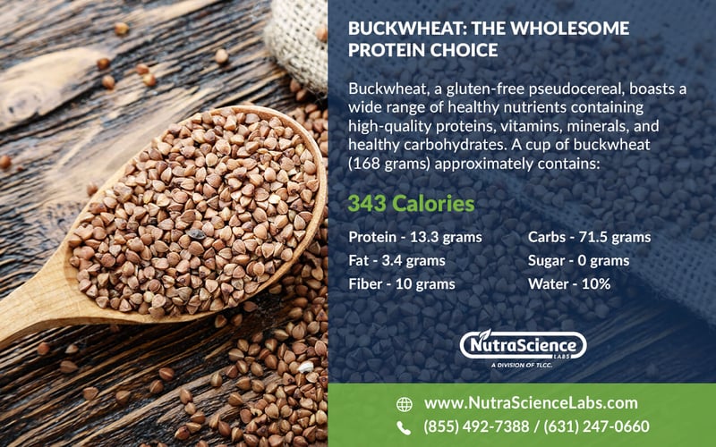 Buckwheat Nutritional Profile Infographic