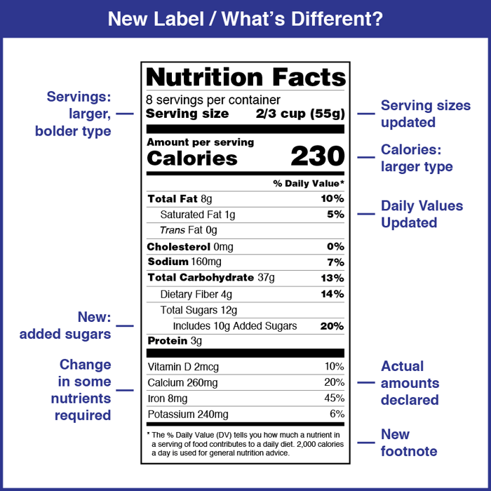fda-changes-to-nutrition-facts-label-2020