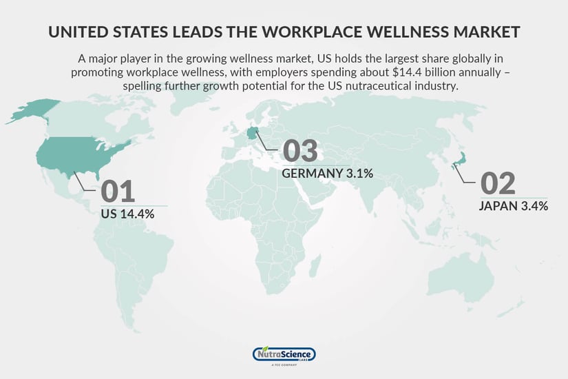 global-workplace-wellness-market-graphic