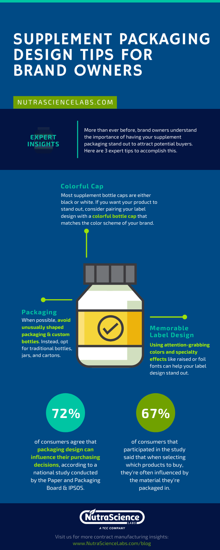 Supplement Packaging Design Tips - Infographic